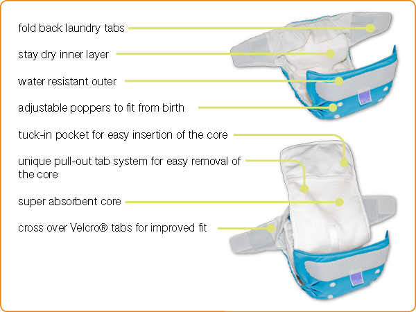 bambino-mio-solo-pocket-diaper-works.jpg