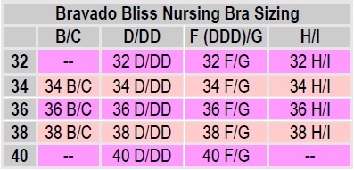Bravado Bliss Nursing Bra Ivory 36 B/C – New Baby New Paltz