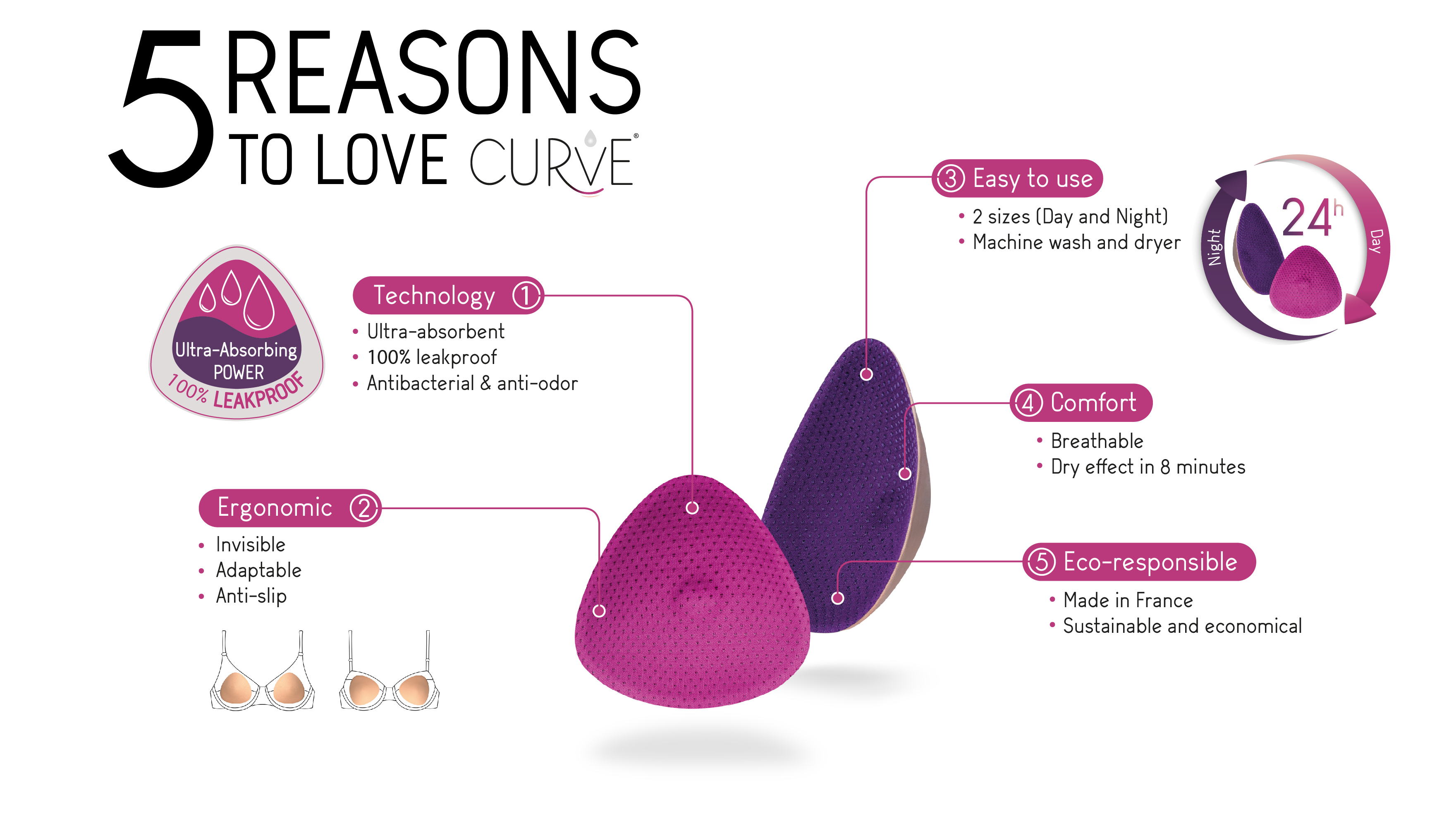 Curve Contour Washable Nursing Pads