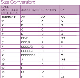 Small Bra Size Chart