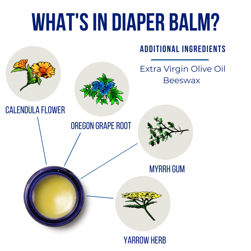 Motherlove Diaper Balm (formerly Diaper Rash & Thrush Salve)