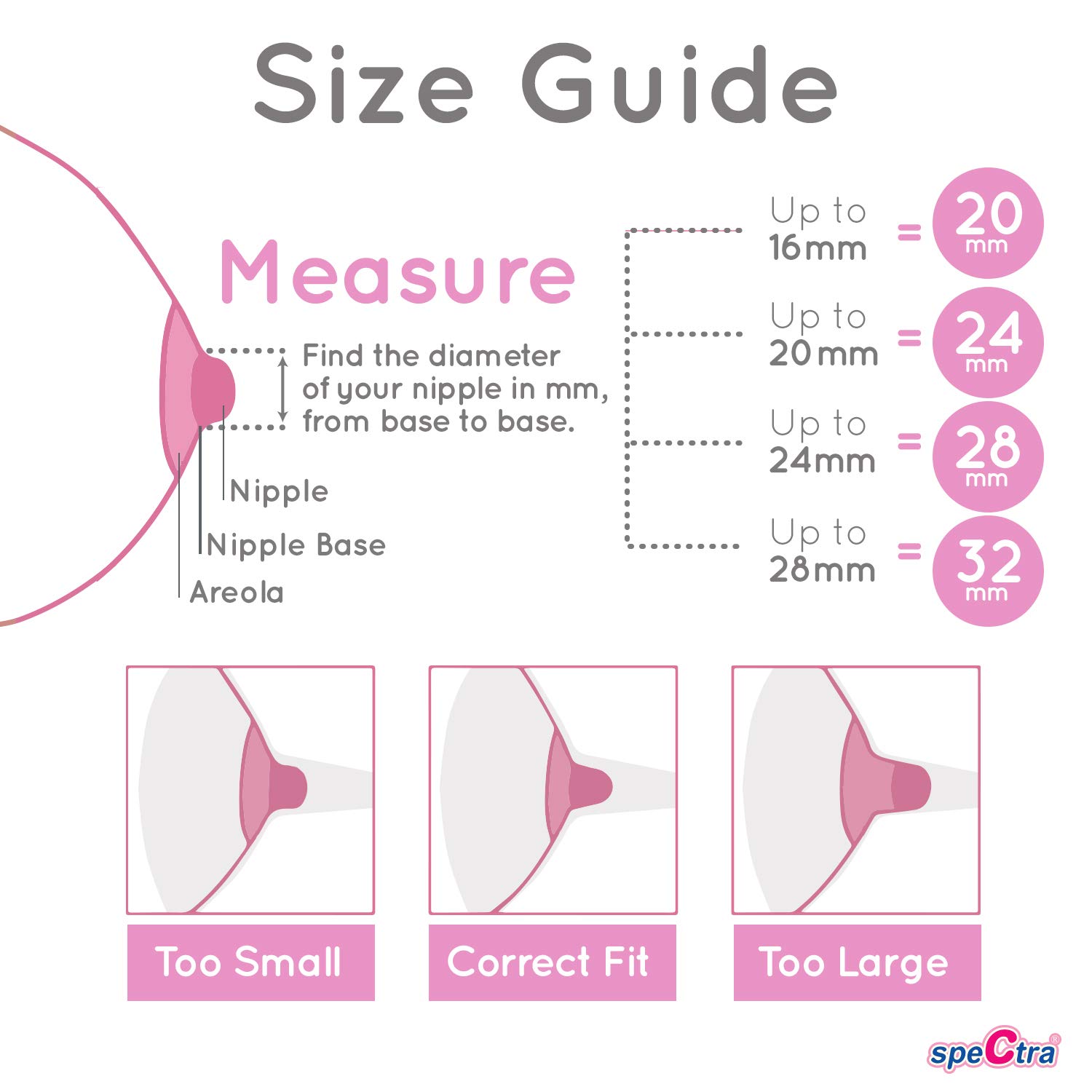 Spectra Flange Size Chart Printable